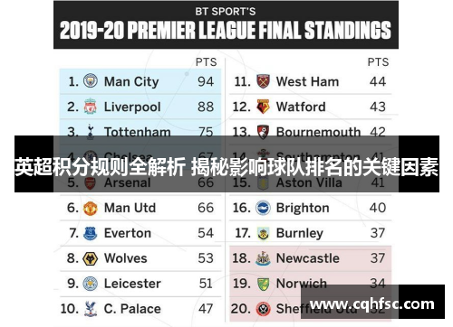 英超积分规则全解析 揭秘影响球队排名的关键因素