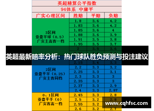 英超最新赔率分析：热门球队胜负预测与投注建议